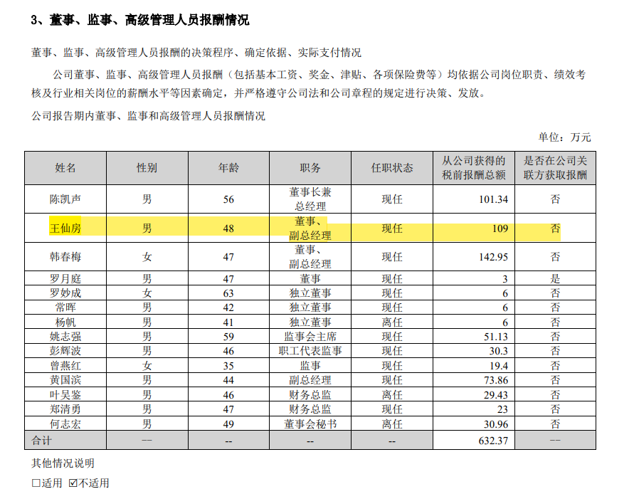 现场检查IPO企业上市次年年薪超过百万董事、副总被立案，业绩大降，股价跌6成