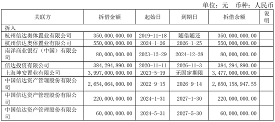 这家央企地产商，一二把手同时被换之谜