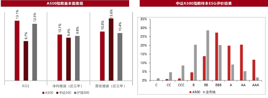 准备好了！中证A500ETF（159338）今天发行