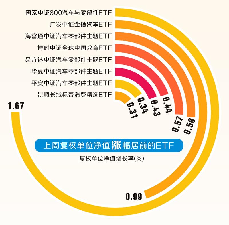 上周主题基金多数下跌 资金继续流入宽基ETF