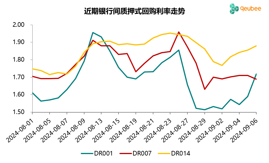 票据利率月初大幅走低，随后企稳回升