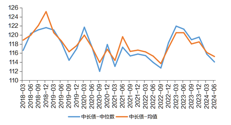 广发现丨债基出现回调，还能继续“债一起”吗？